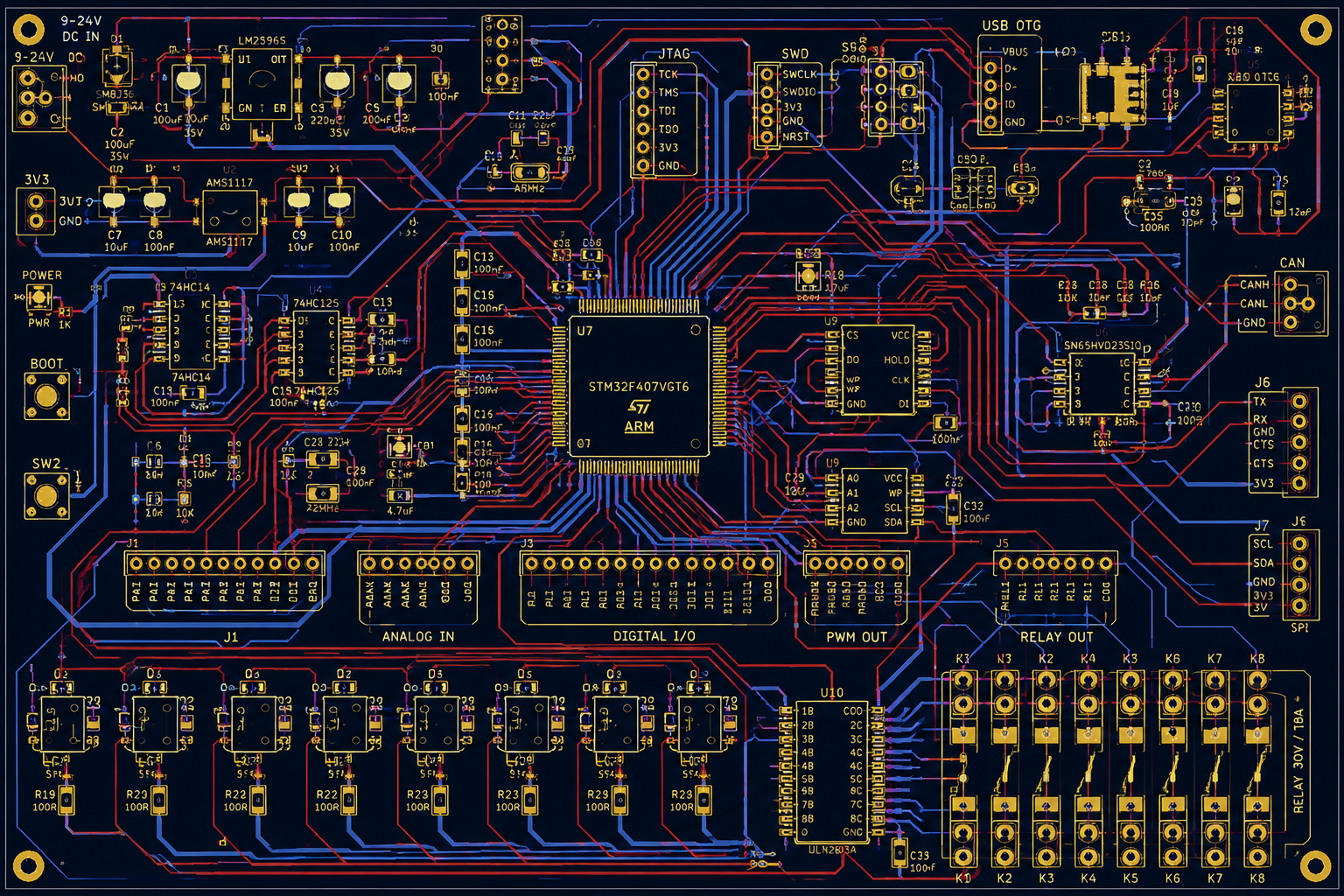 Illustration de routines automatisées dans la sonde